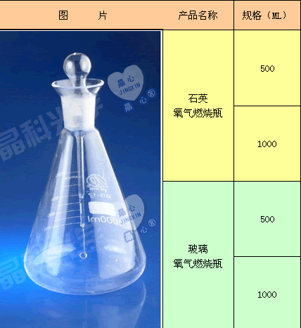 Oxygen flask combustion (with spun platinum)